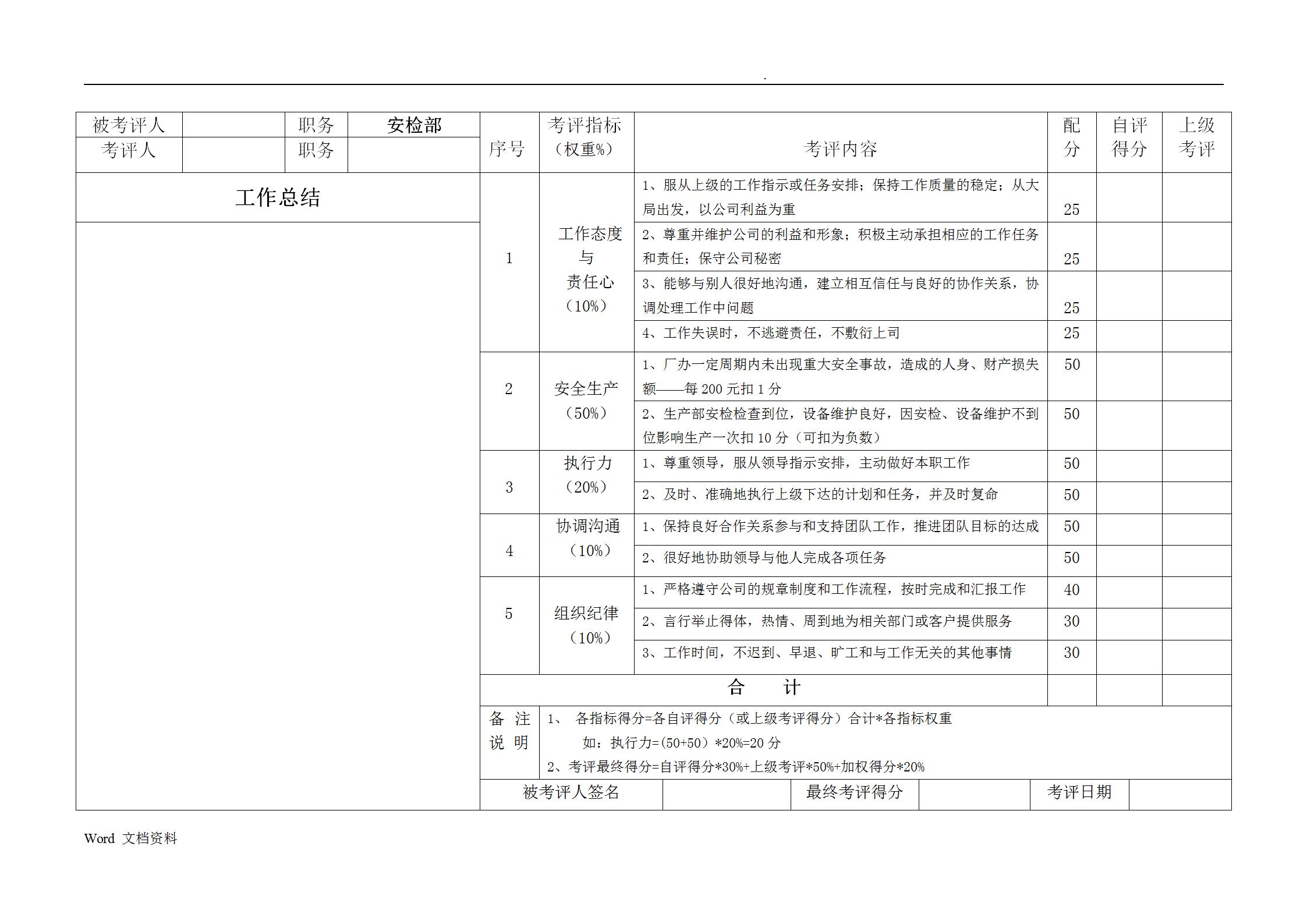 生产车间绩效考核方案表完整版,生产企业各岗位绩效考核表