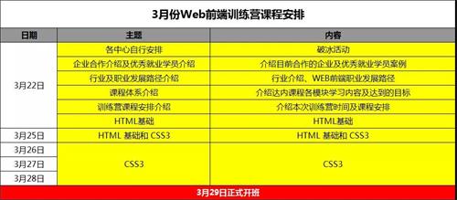 2023训练营招生,300个免费训练营