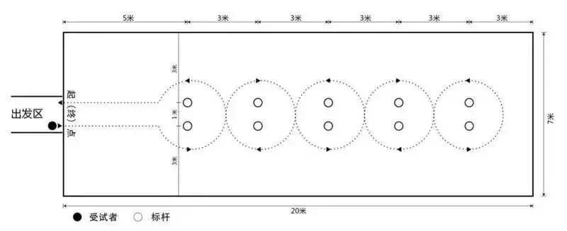 中考体育球类项目选择,体育中考项目专项训练体育课