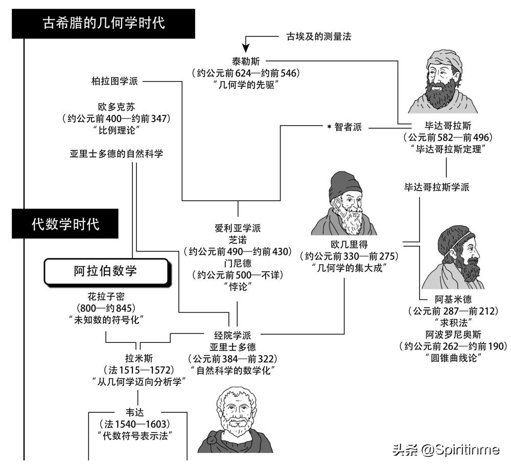 数学教育概论第三版,数学学科概论