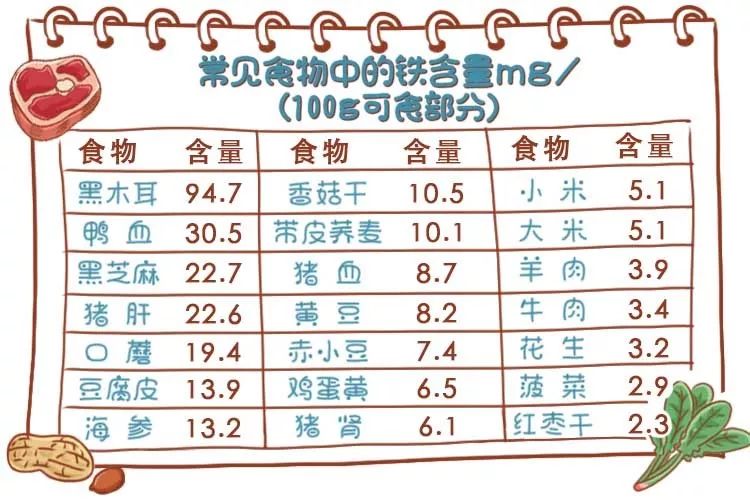 孕期缺铁性贫血怎么回事,孕期缺铁会导致胎儿贫血吗