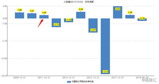 大智慧股民真的获得赔偿了吗,大智慧股票被st原因