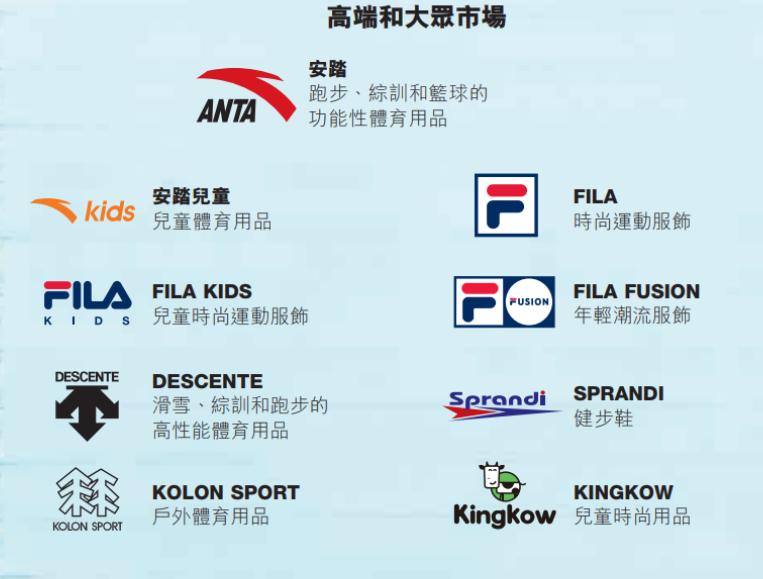 李宁安踏发展史,中国李宁正在走向世界