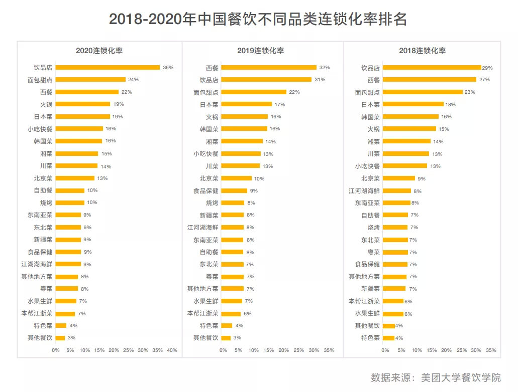 “有些问题,不上台面说就可以”:一个中国餐饮业的内幕