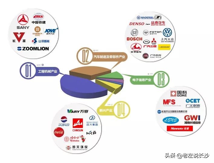 同是国家级，高新区没有经开区火？惹火大麓谷新区的，可能就是Ta