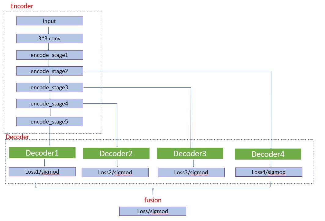 QQ新功能：图片一键转PPT，比OCR更强大的文档重建技术