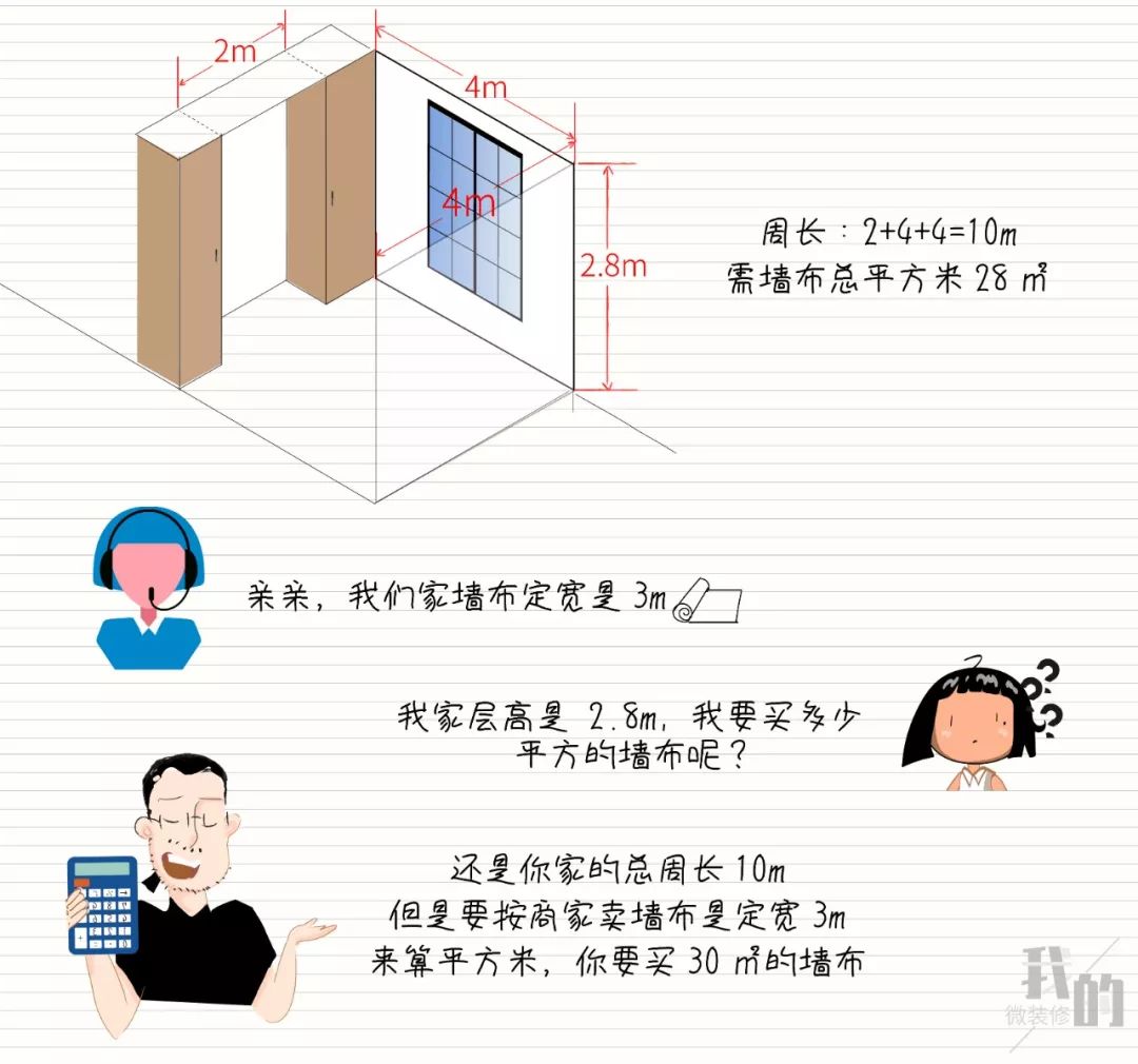 墙纸墙布分分清，装修贴啥不烦心