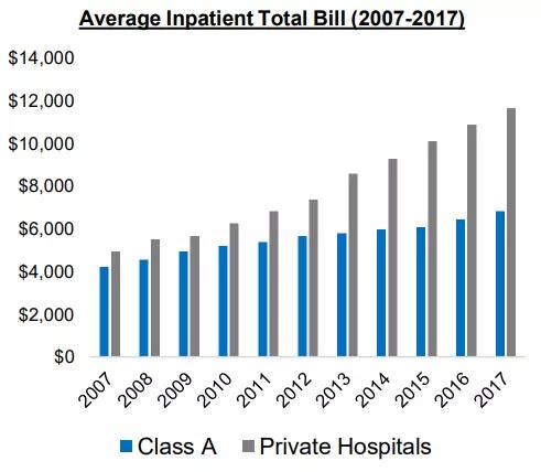 国外买保险注意事项大全,新加坡保险的弊端