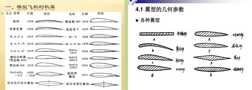 升力原理再探索,升力原理动画讲解