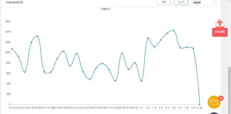 拼多多电商运营方向怎么选,拼多多电商做什么类目好赚钱
