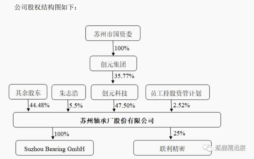 苏轴股份滚针轴承价格,滚针轴承龙头企业