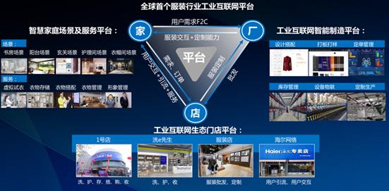 海尔洗衣机联网操作,海尔衣联网系列洗衣机