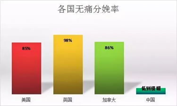 无痛分娩情景演示,无痛分娩麻醉科普动画