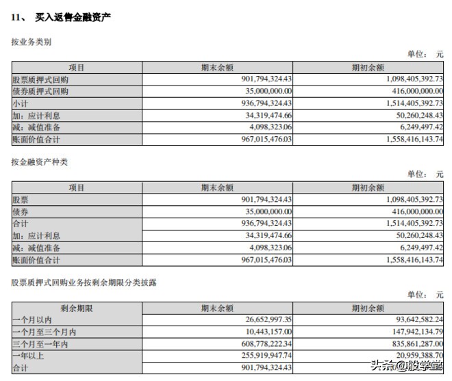 互联网券商有哪家公司是龙头,互联网金融券商龙头