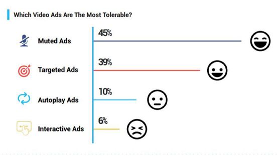 广告主必读:五分钟教你如何用视频广告赚钱