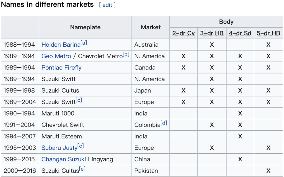铃木维修改装,铃木合作电动汽车