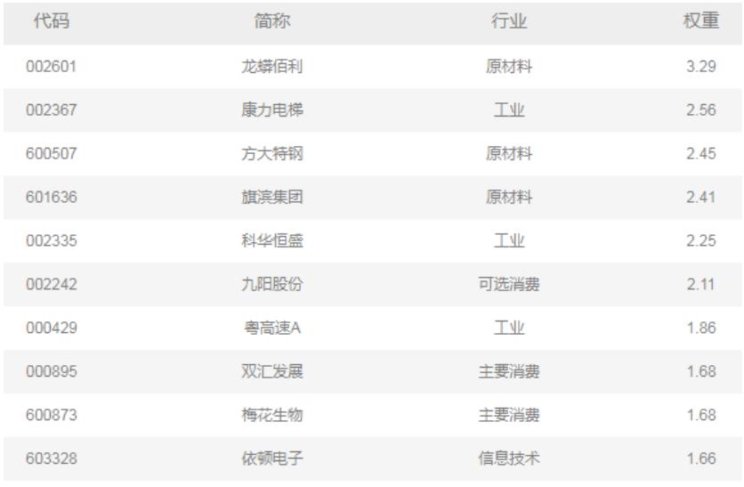 投资理财5%收益,投资理财知识终身受用