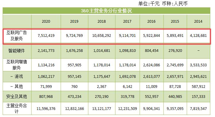 周鸿祎48岁,以前的周鸿祎