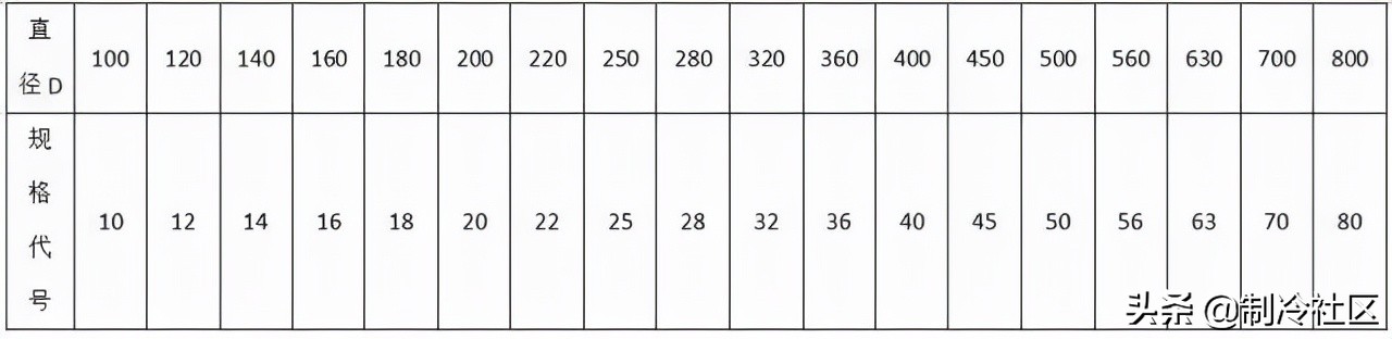 钢材进场验收规范及标准,暖通空调材料进场需提交哪些资料