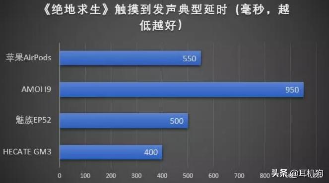 专业手游震动蓝牙耳机，漫步者HECATEGM3电竞耳机助你1秒定输赢