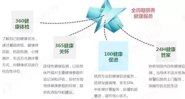 乌镇雅园养老的运营模式,乌镇雅园养老房值得购买吗