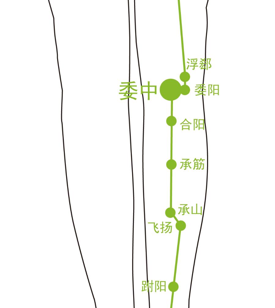 艾灸灸透是什么程度,灸法的真正原理