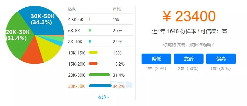 盘点香港高校的最佳专业,香港学生热门专业排名前十