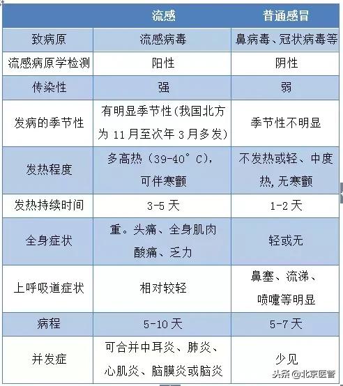 感冒老不好是不是体质差,感冒老不好可能是什么病的前兆