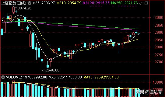 用老婆账户炒股,用老婆的账户炒股违法吗
