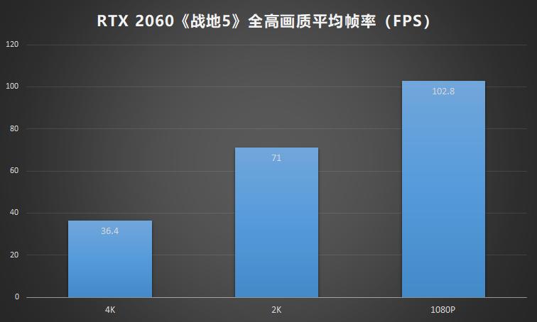 nvidiageforcertx2060s怎么样,nvidiageforcertx2060光追