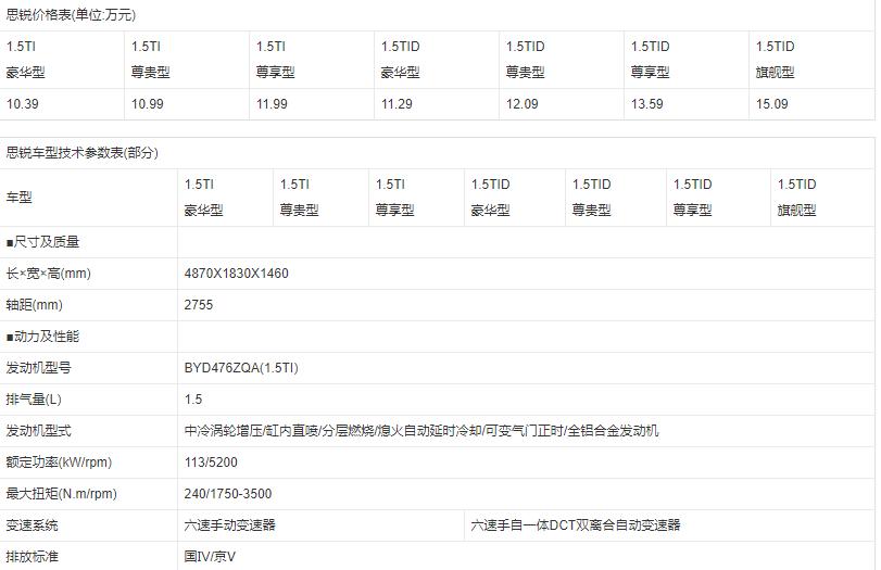 比亚迪思锐2013款,比亚迪思锐2013款二手车