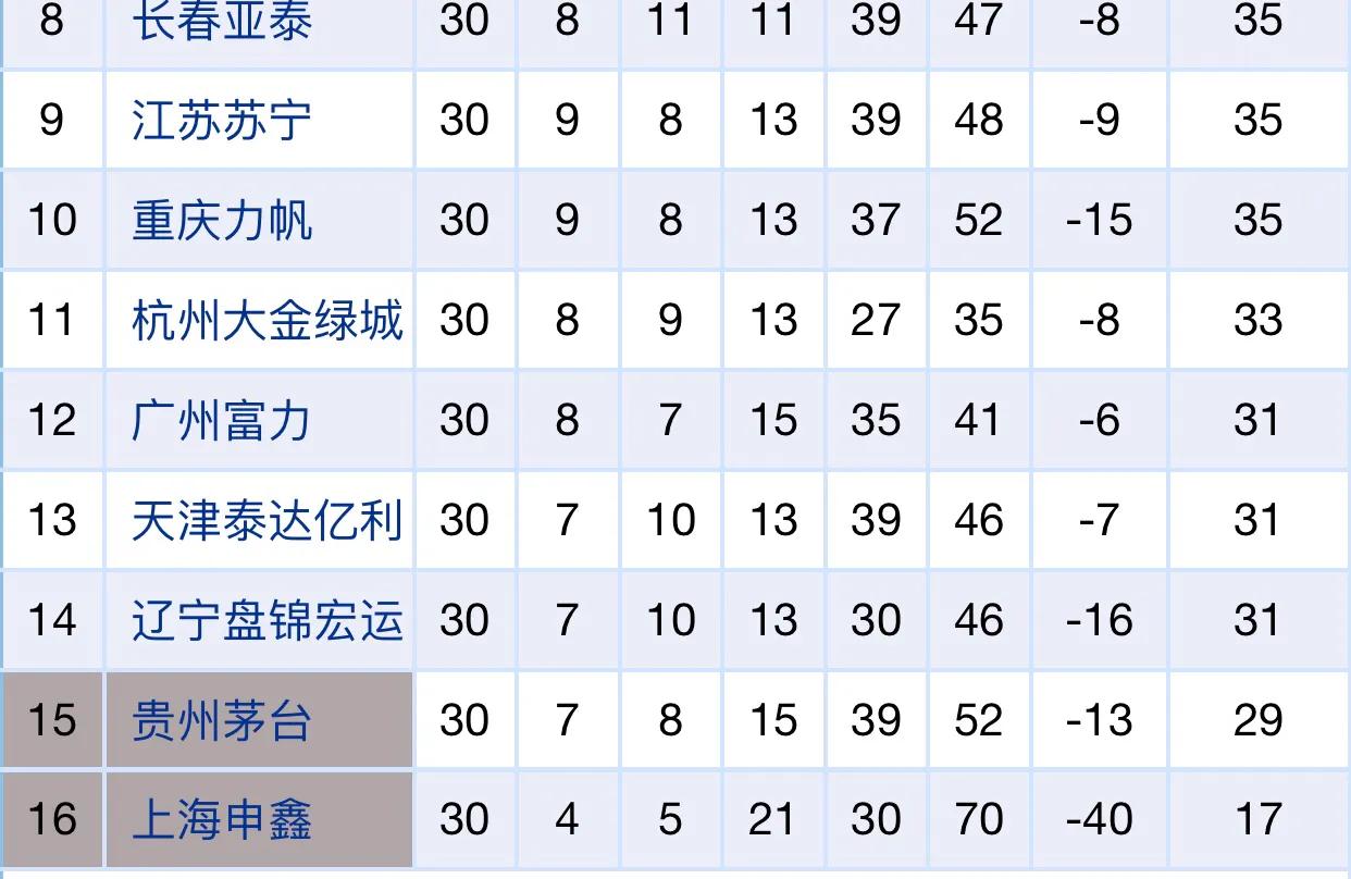 戏说长春亚泰谢幕战上的悲喜剧