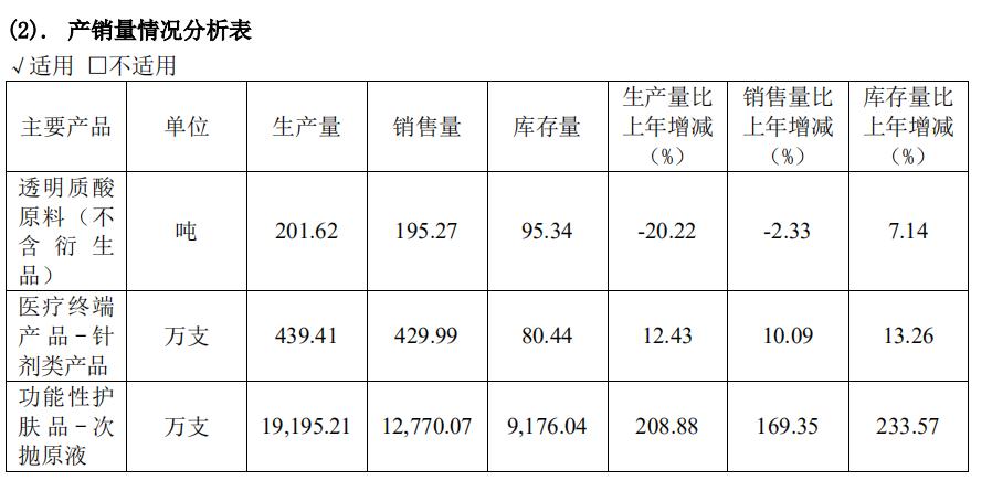 华熙生物5d玻尿酸是什么,华熙生物的玻尿酸怎么开发出来的