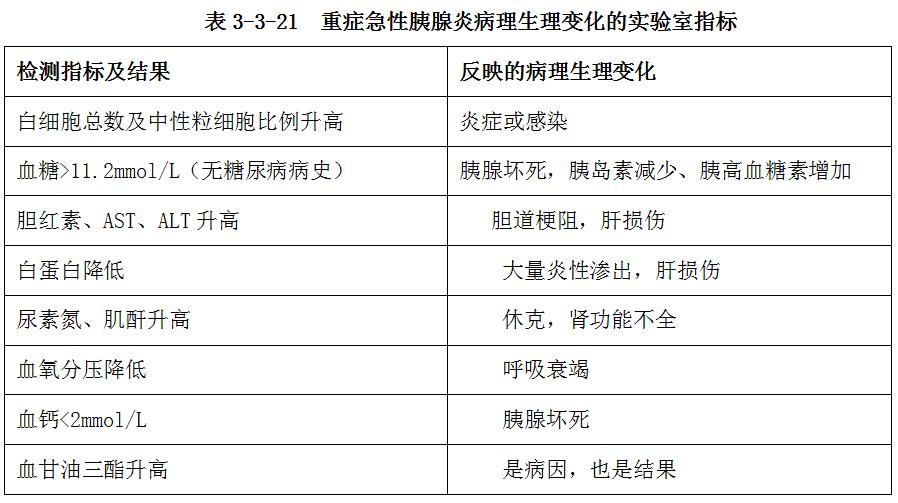 急性胰腺炎死亡前征兆,急性胰腺炎