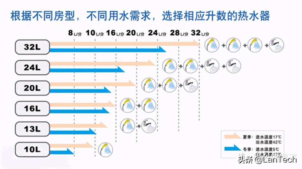 能率gq16d2afe热水器好不好,能率燃气热水器d2q说明书