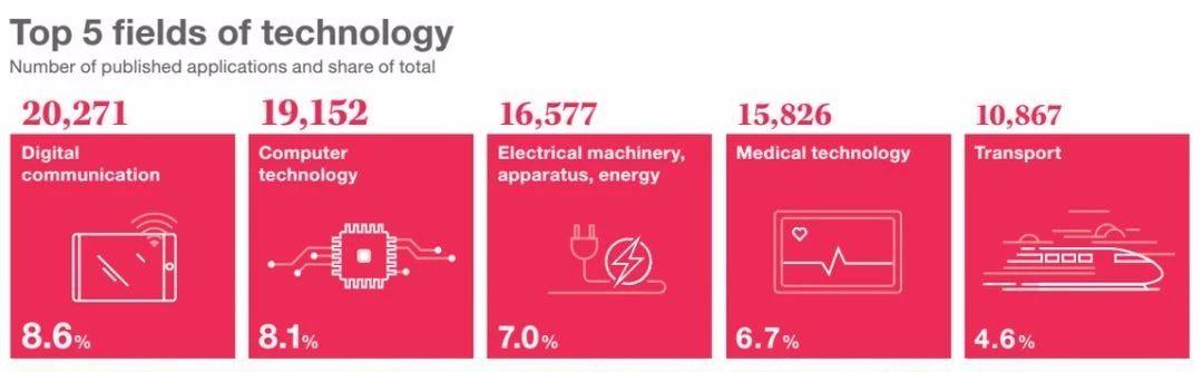 华为财务角度解析,华为财报2021财报