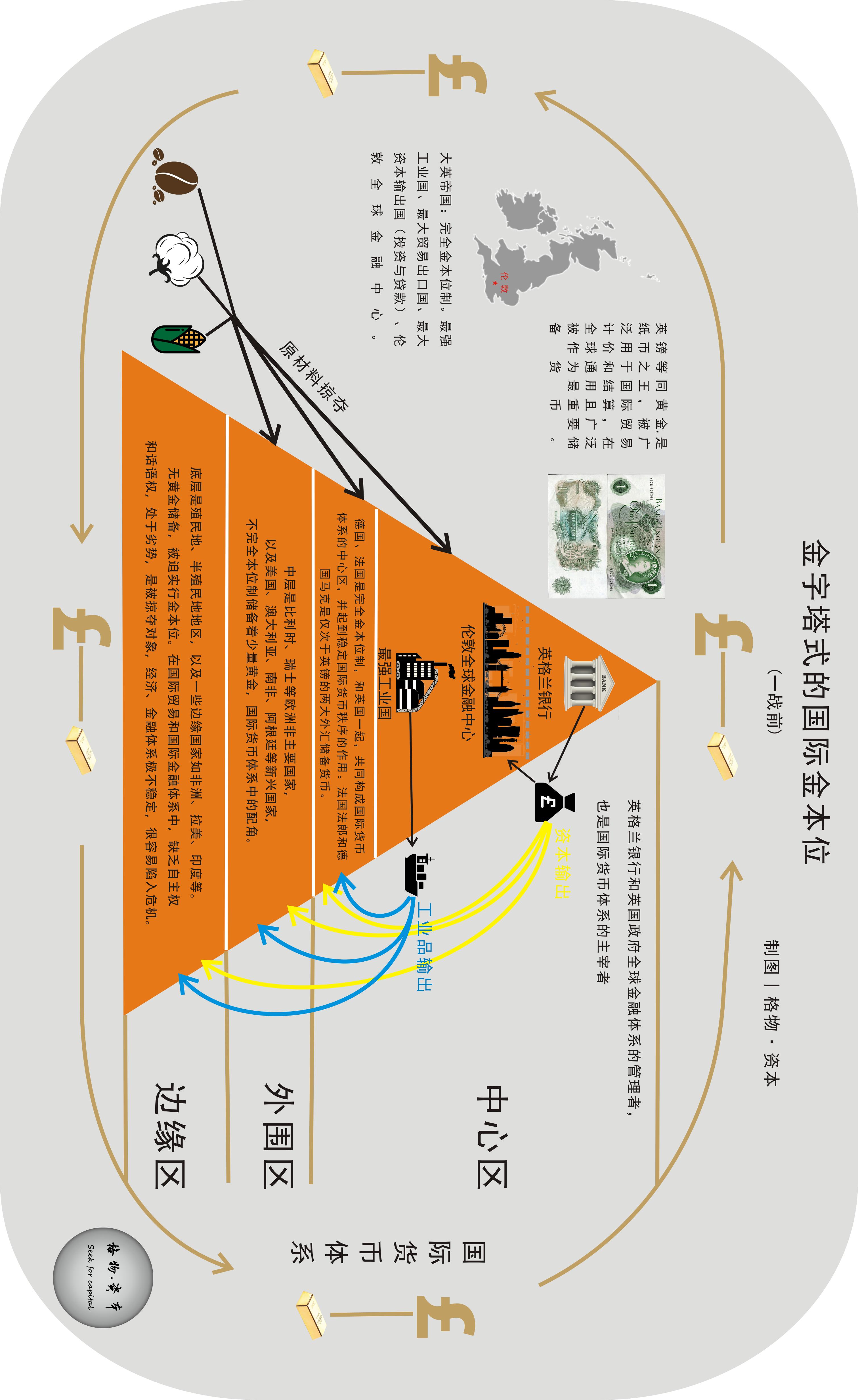 金本位由来,金本位制结束于哪一年