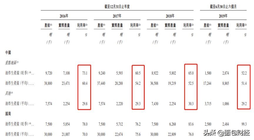 上好佳旗下零食,上好佳赴港上市越南市场异军突起