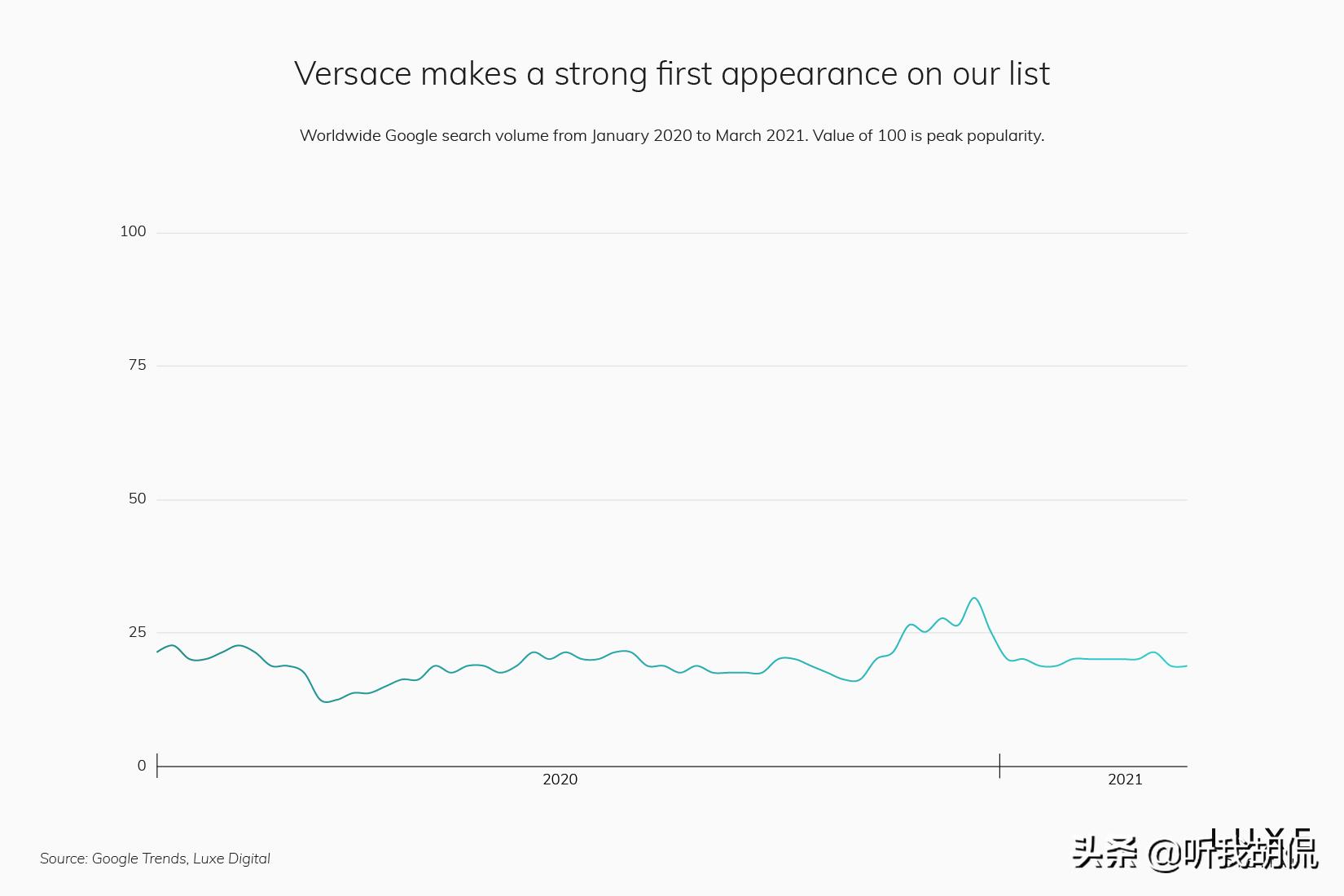 2023最受欢迎的奢侈品品牌,2019最受欢迎的15个奢侈品牌