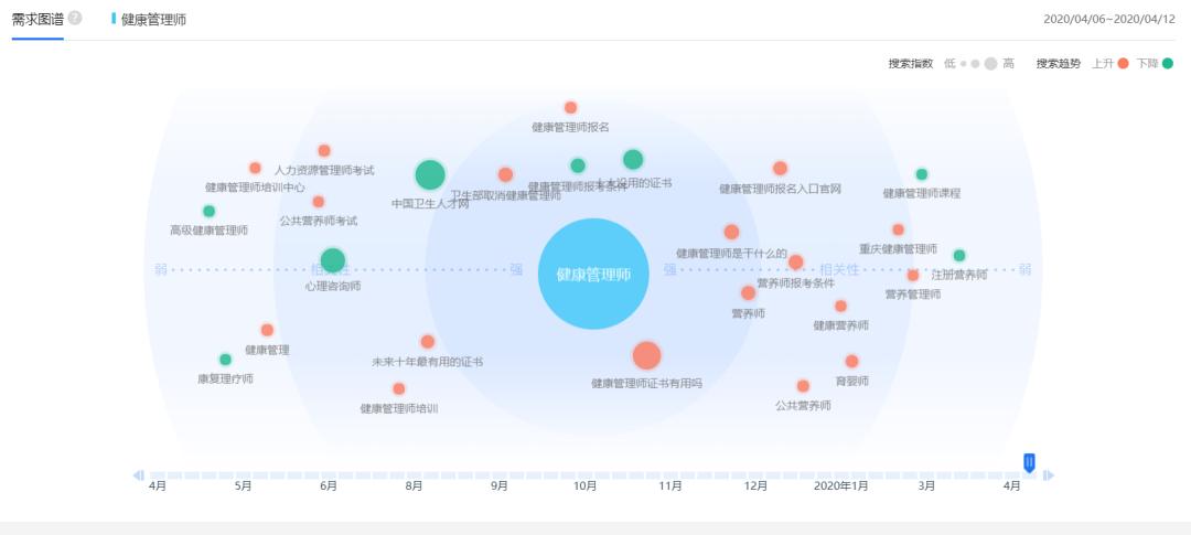 2021年健康管理师吃香吗,健康管理师未来的热门行业