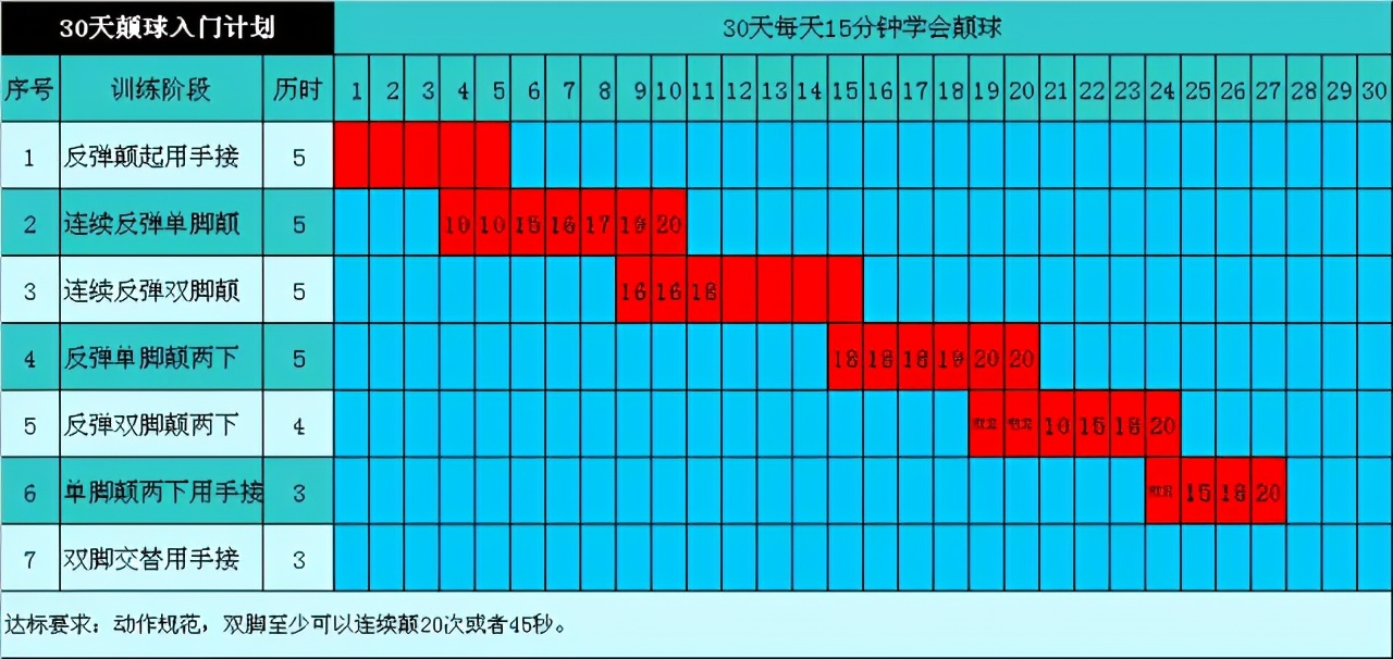 小孩足球颠球入门基本功,初学足球颠球技巧小学生