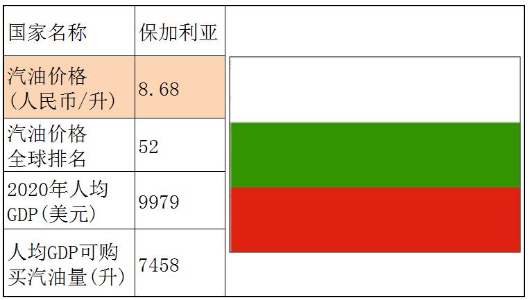 各国石油储备量占比排名,石油储备那么多为什么油价那么贵
