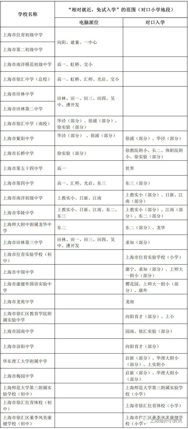 徐汇区华泾小学属于第几梯队,徐汇区世界小学是最差小学吗
