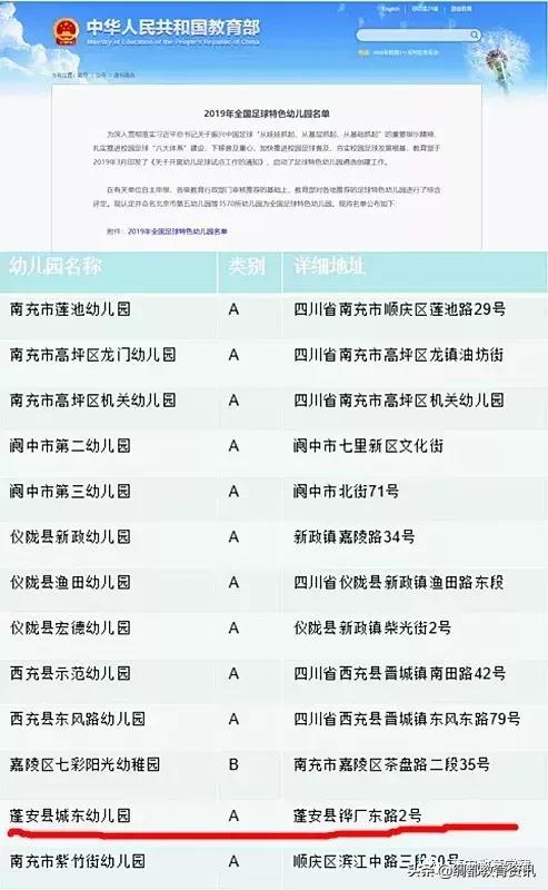 蓬安县城东幼儿园足球比赛,南充市幼儿足球展示活动