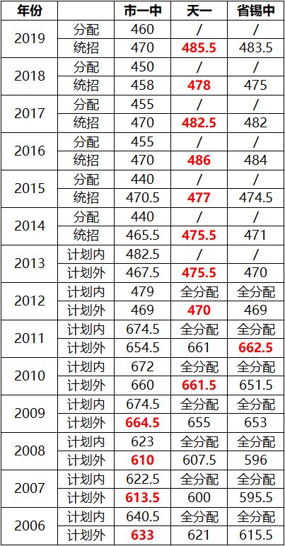 无锡教育发展建议,无锡教育变化