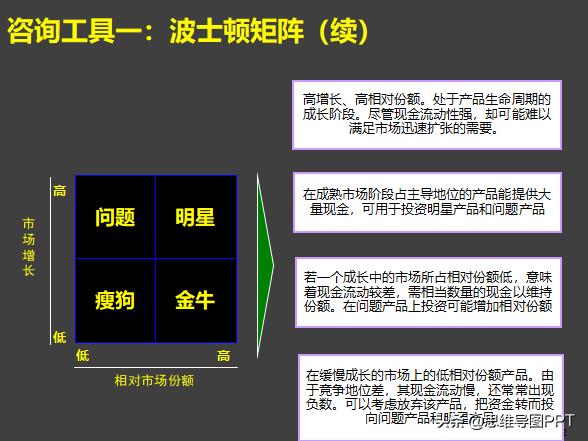 麦肯锡式逻辑思考术思维导图,麦肯锡十种高效思维方法