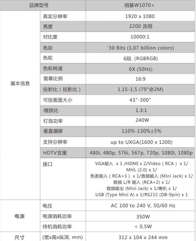 零成本打造私人影院,打造30平方家庭小影院