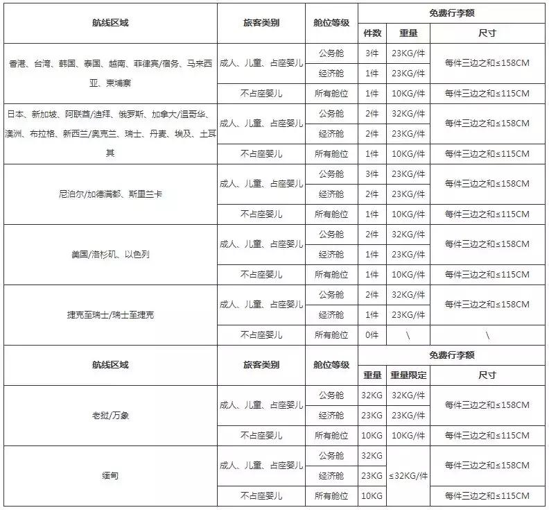 美国航空公司随身行李规定,新加坡航空公司行李规定