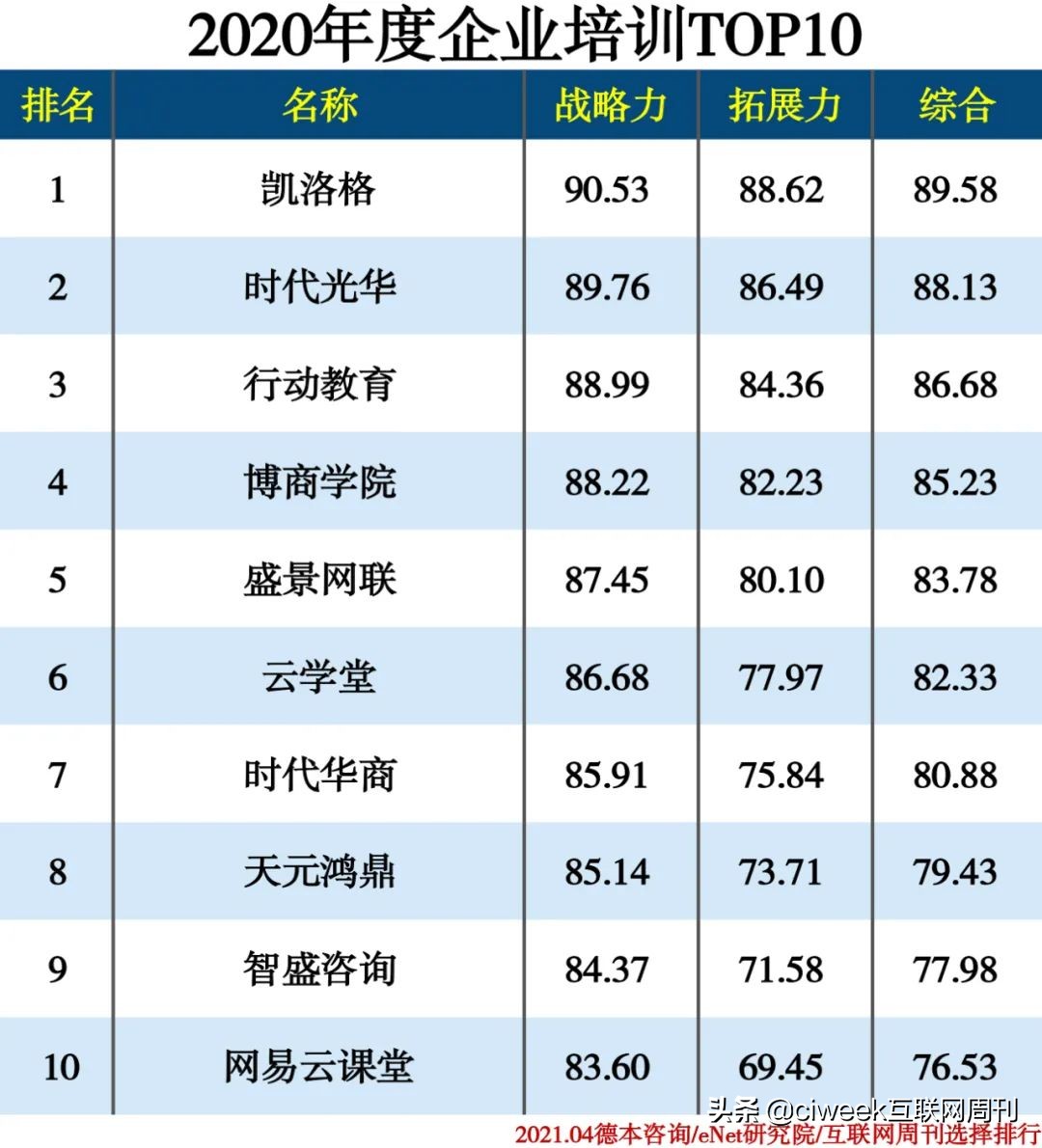企业咨询管理公司排名,企业咨询机构排名前十名