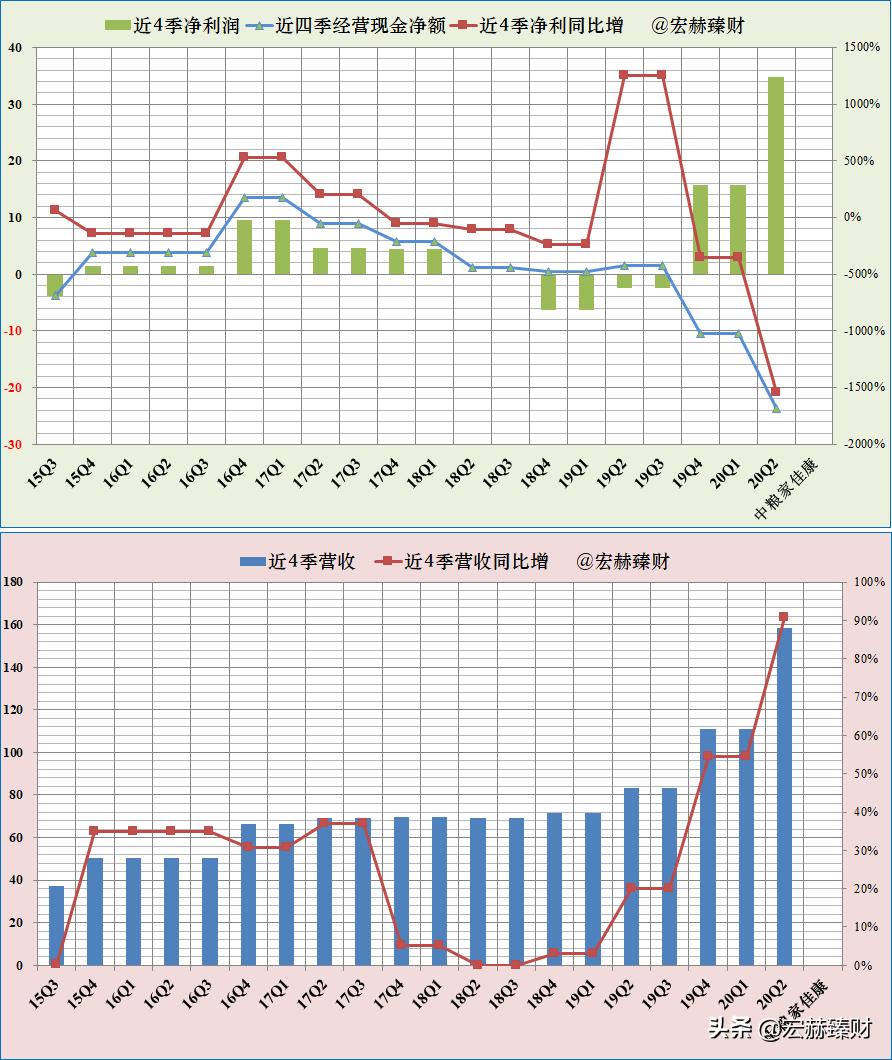 「护城河评级」中粮家佳康（定制版）